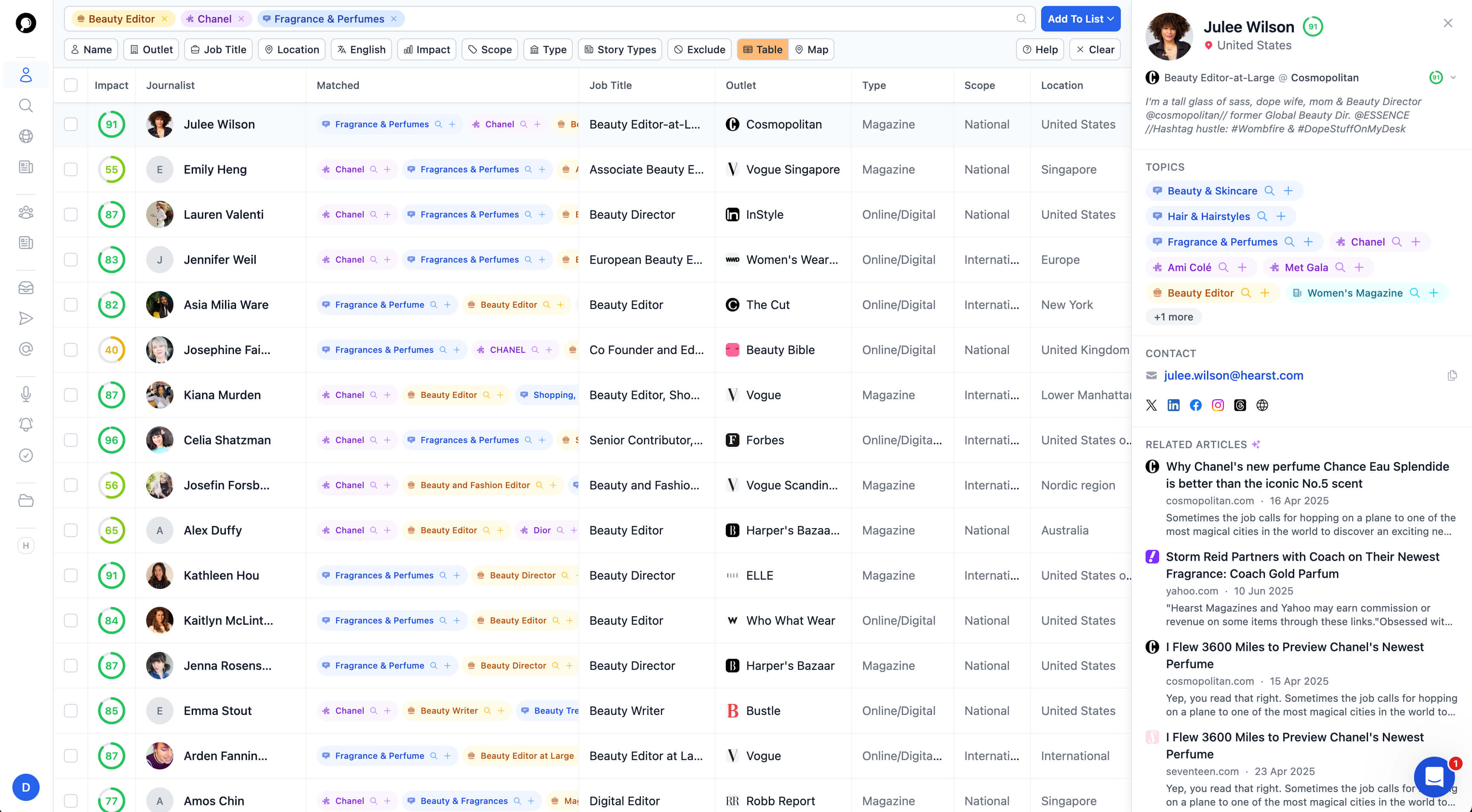 JournoFinder's journalist search interface showing filtered results for beauty editors covering Chanel, with contact details, topics, and recent articles